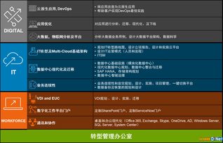 數(shù)字化轉(zhuǎn)型中的咨詢服務(wù) 價(jià)值導(dǎo)向高于金錢(qián)追求