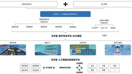 華清遠(yuǎn)見亮相中國人工智能教育大會，引領(lǐng)人工智能應(yīng)用軟件開發(fā)教育新浪潮
